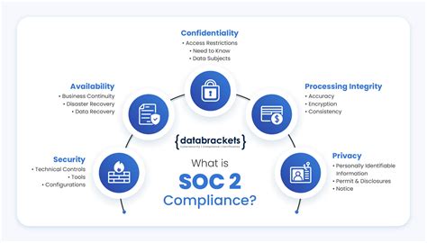 soc 2 physical security|What is SOC 2 .